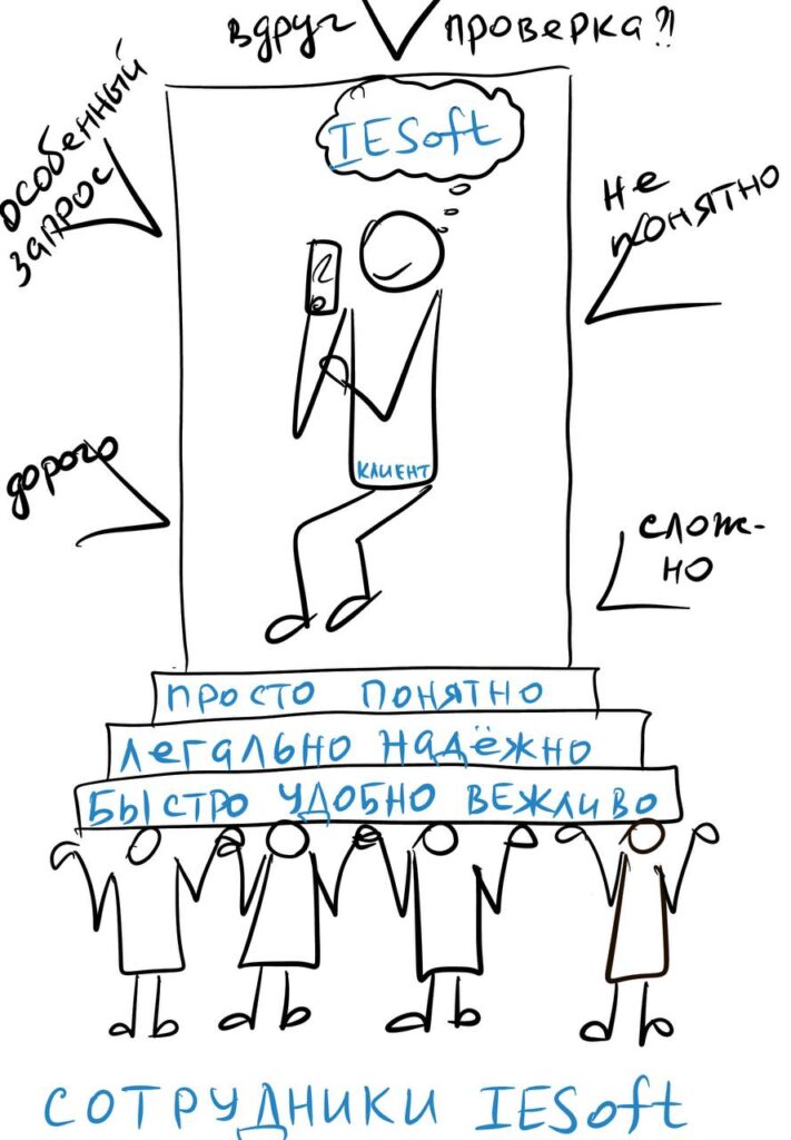 ИЕСофт ИнфосАПР Миссия компании