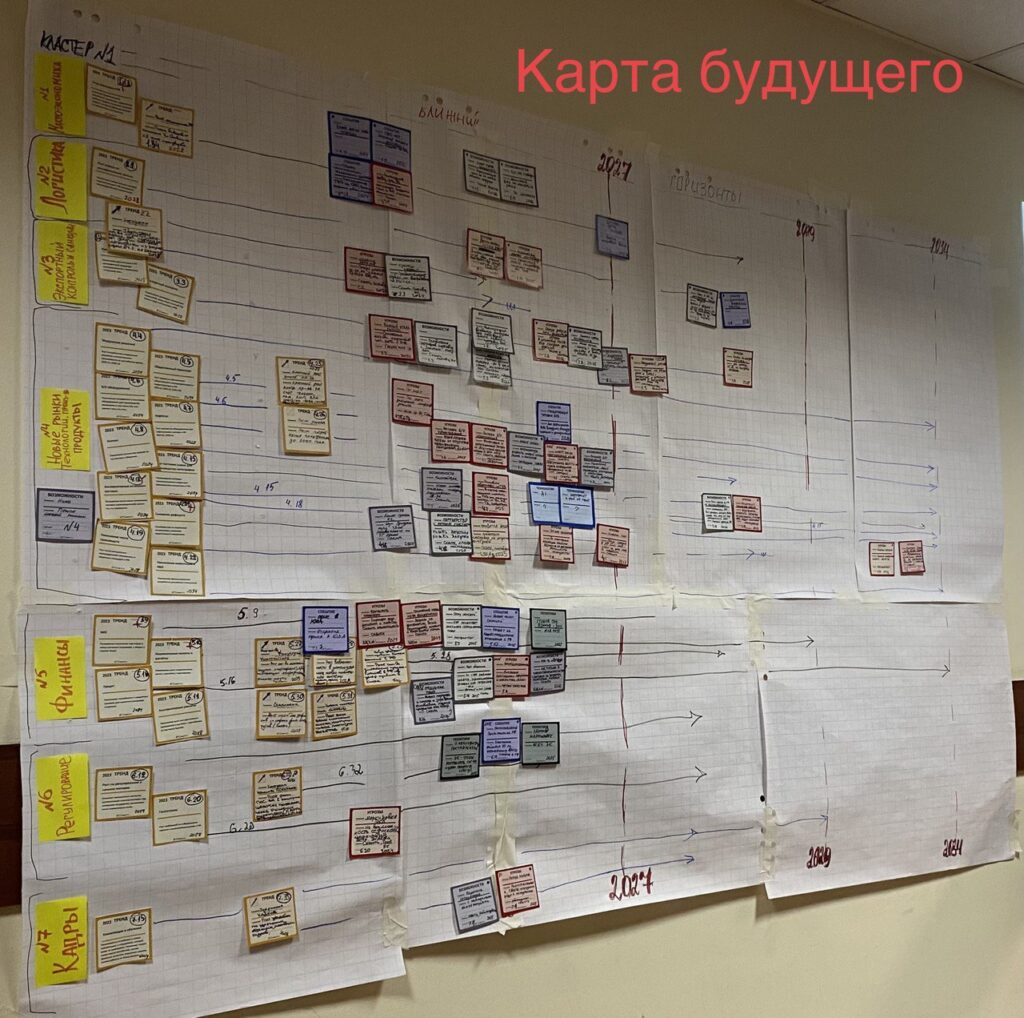 ИЕСофт ИнфоСАПР Карта будущего. Форсайт метод стратегической сессии